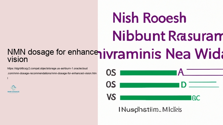 Enduring Use: Adjusting NMN Dosage With Time