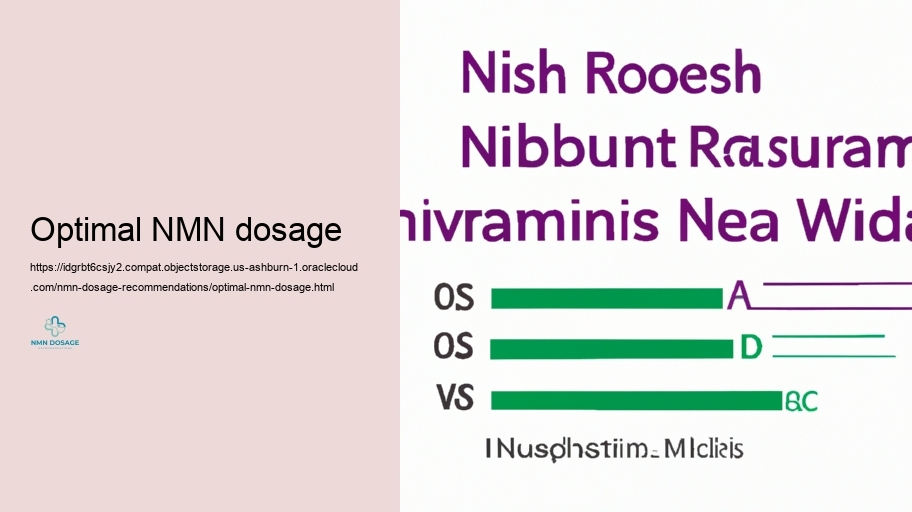 Resilient Usage: Transforming NMN Dose Slowly